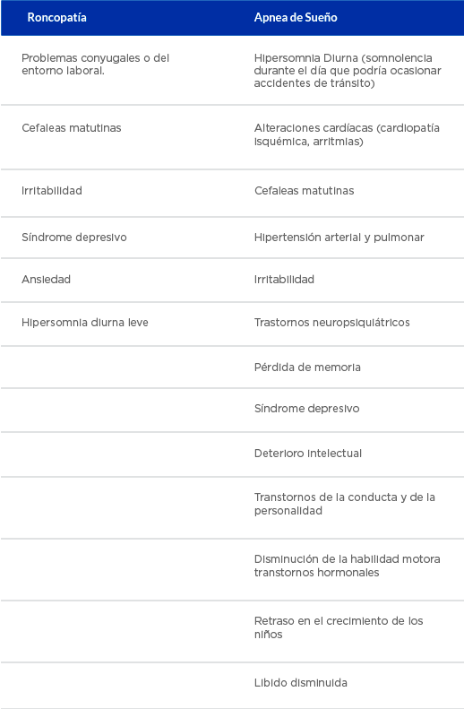 clinica internacional roncopatia
